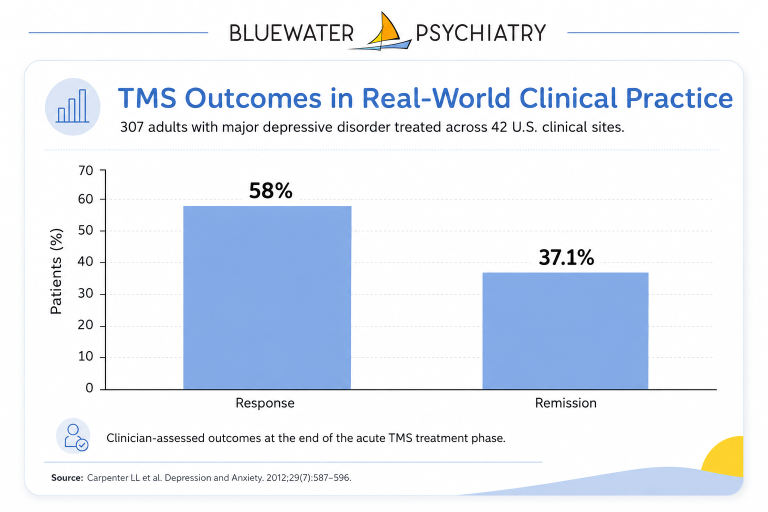BWP-TMS1
