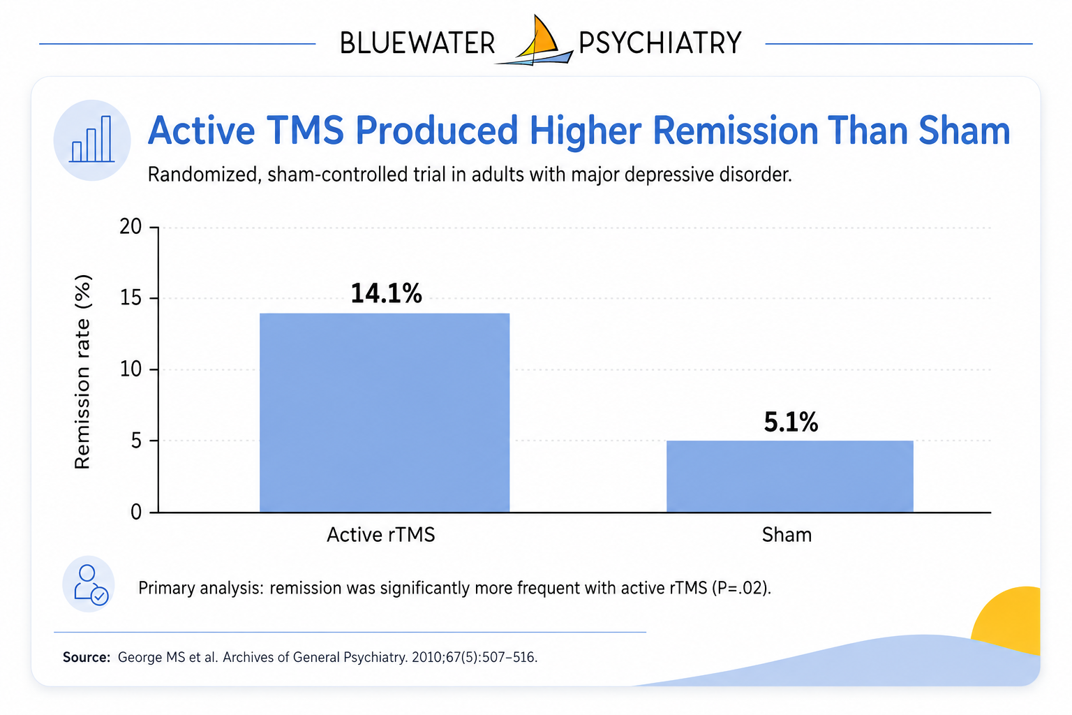 BWP-TMS2